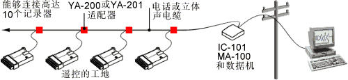 SmartReader Plus ���缰ң��ͨѶ